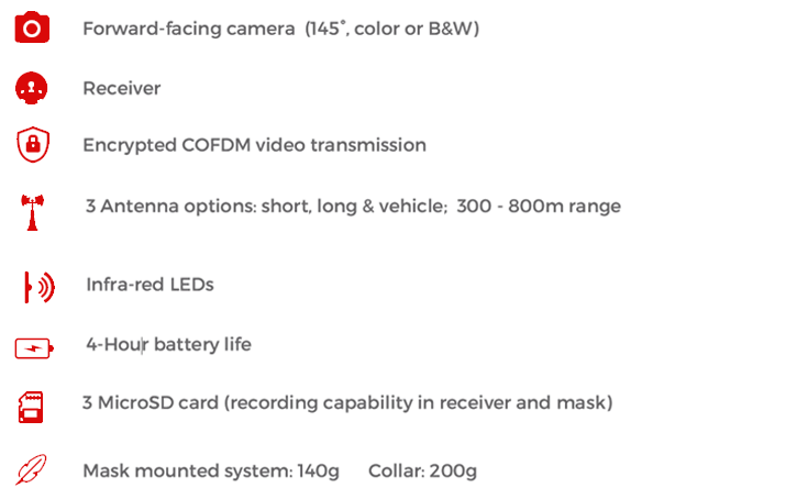 Product K9 Vision System for police and dogs