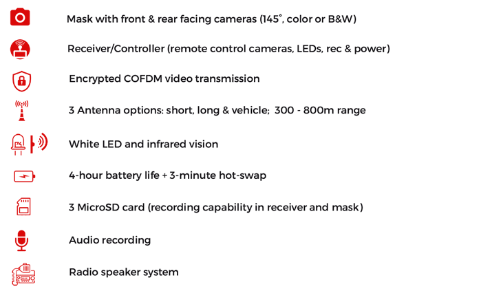 Product K9 Vision System for dogs and military, police...