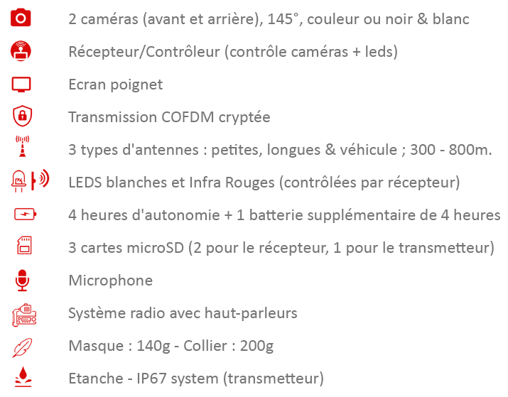 Produit K9 Vision System